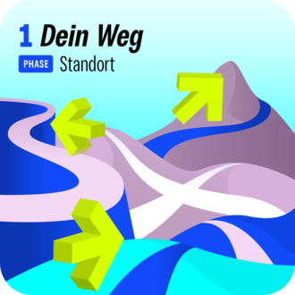 Dein Weg (Standort) – Ein verschlungener Weg mit mehreren Pfeilen, die in unterschiedliche Richtungen zeigen. Symbolisiert die Suche nach dem eigenen Weg und Standortbestimmung.